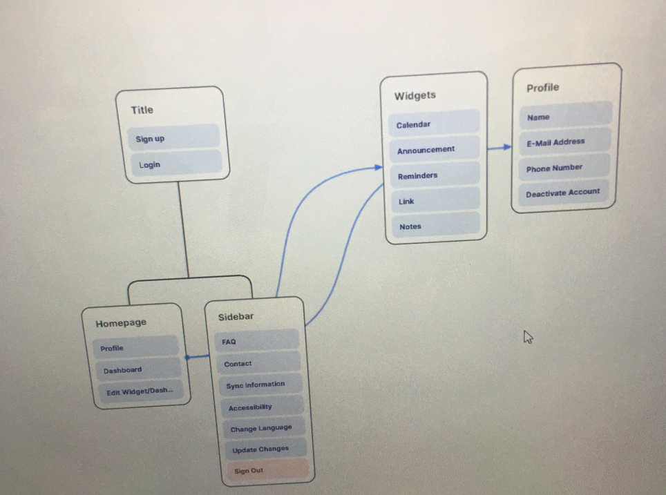 site map online